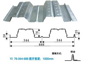 開(kāi)口式YX76-344-688